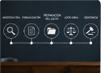 Medidas cautelares